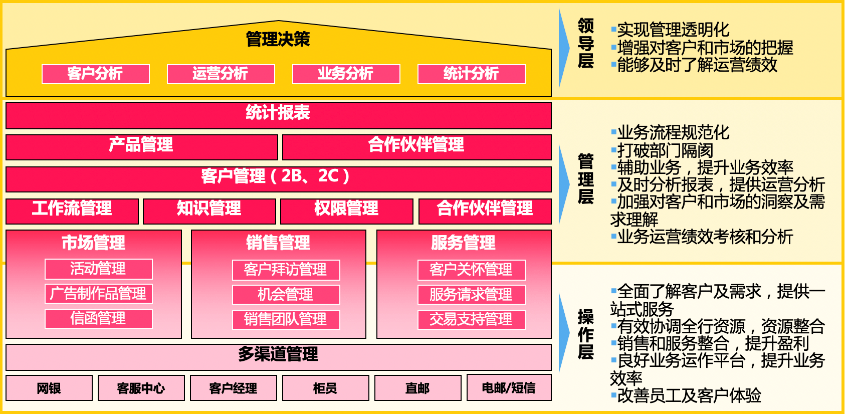 数字化分析——让数据说话，帮助企业运营优化- 销售易CRM(仁科互动)