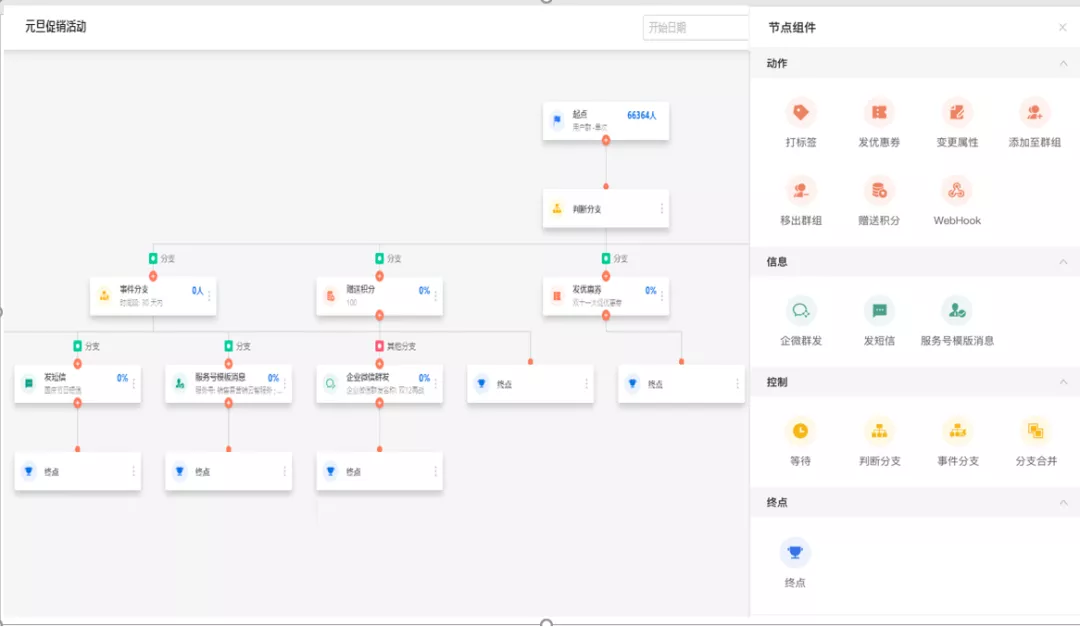 销售易营销画布功能示意图