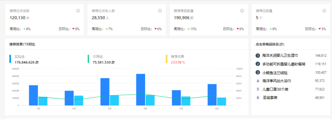 销售易CDP客户数据平台：智能商品推荐，让货找人