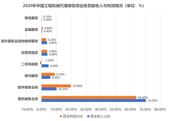 数据来源：中国工程机械工业协会