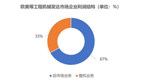数据来源：中国工程机械工业协会