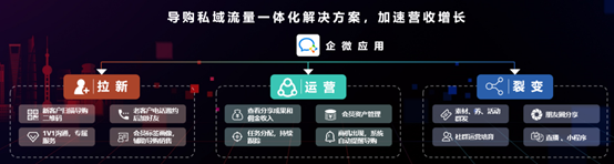 导购私域流量一体化解决方案