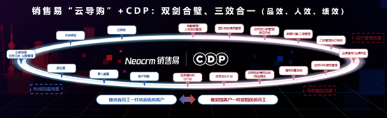 销售易“云导购”+CDP