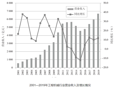 数据来源：《2020年中国工程机械工业年鉴》