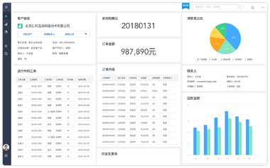 客户360度视图