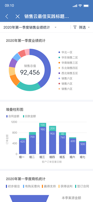 销售易CRM业绩统计看板