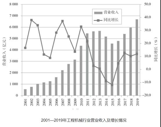 数据来源：《2020年中国工程机械工业年鉴》