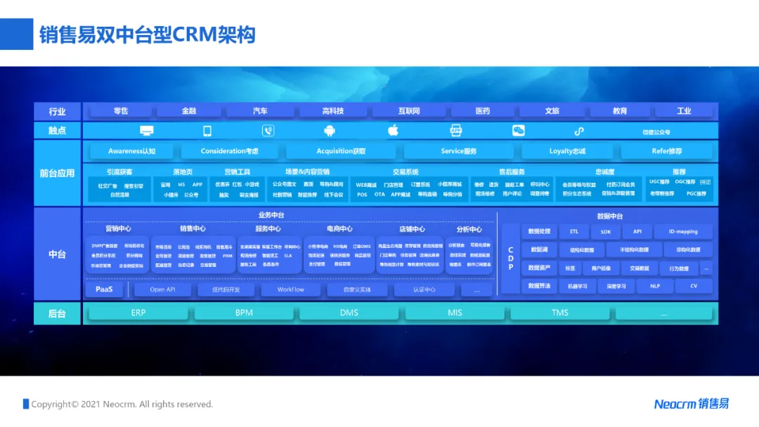 销售易CRM