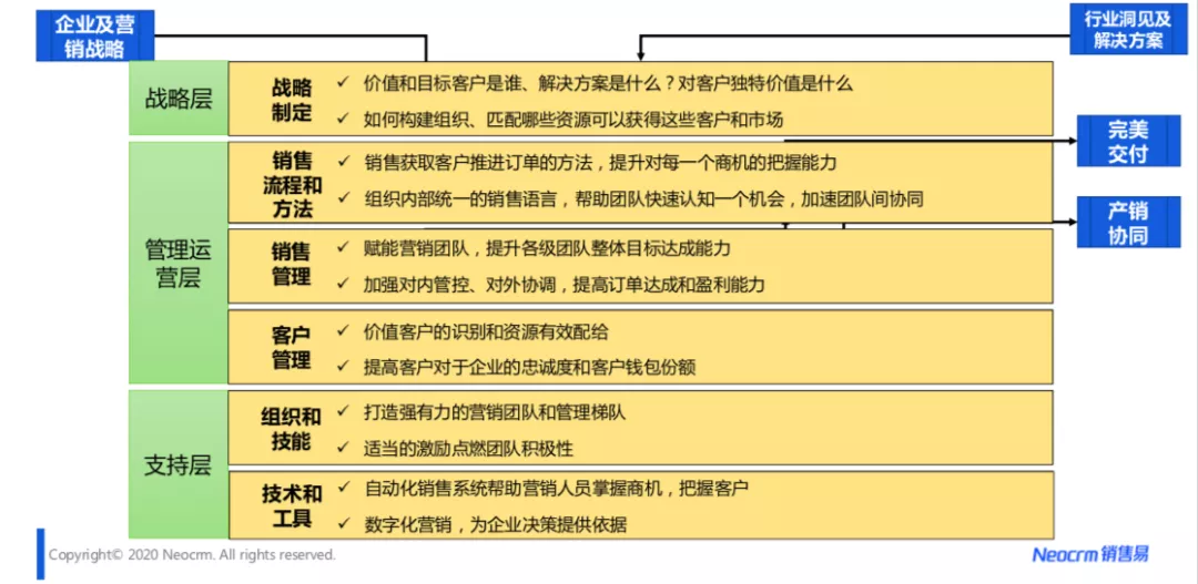 客户关系管理系统