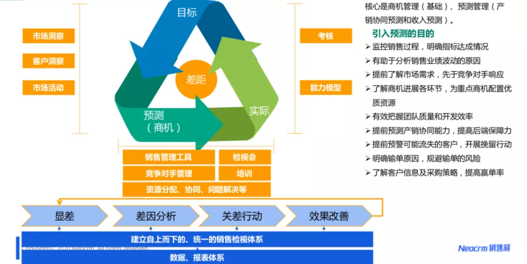 在线CRM