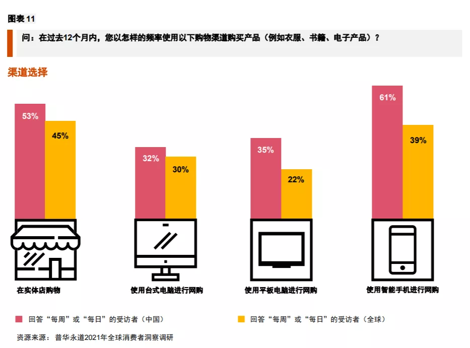 图片来源：普华永道