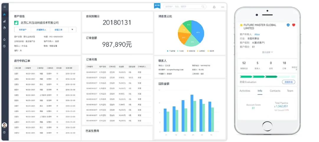 客户360度视图