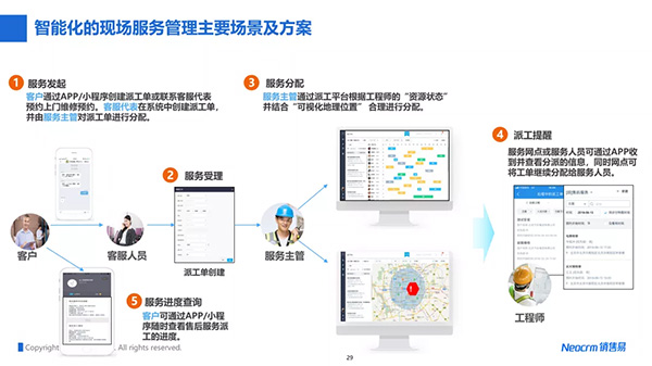 销售易智能化现场服务