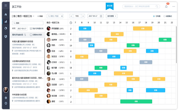 客户在CRM系统中实施周期管理