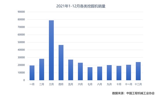 看工程机械行业数据，研究工程机械企业如何玩转私域运营?