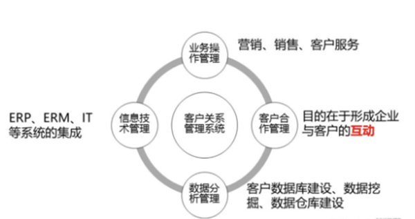 企业使用CRM客户管理系统的目的是什么，中国CRM厂商-销售易有什么优势呢？