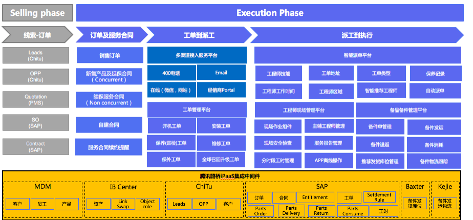 国产CRM项目整体解决方案