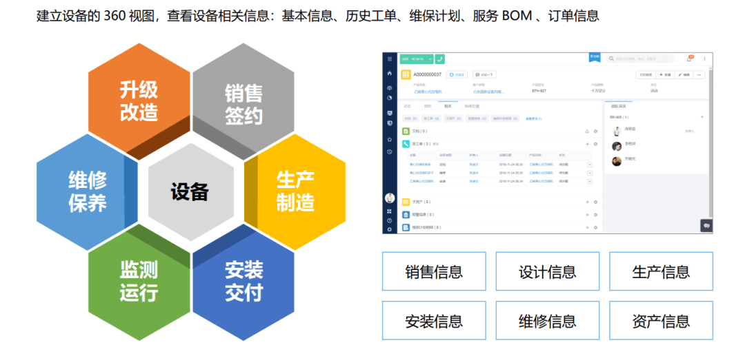 设备的360试图，实时监控资产设备全生命周期