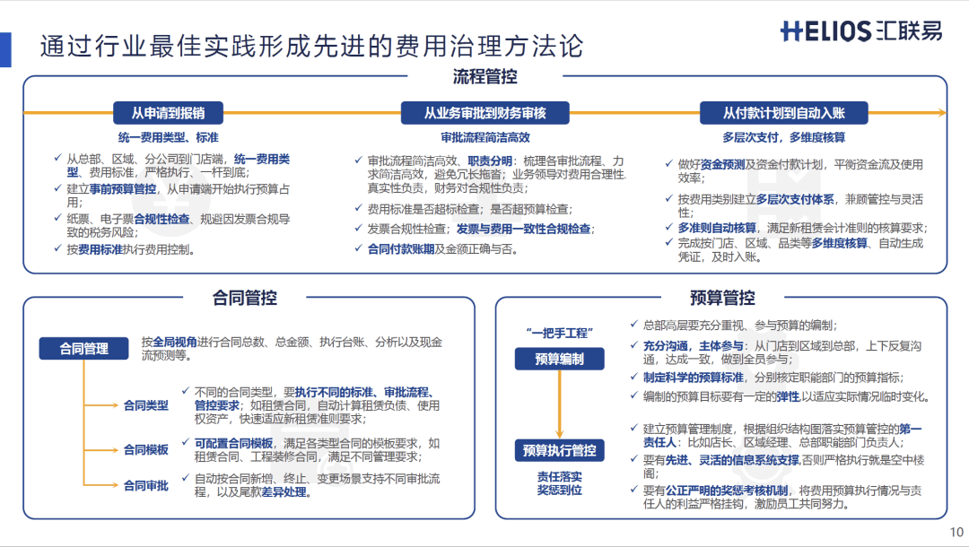 智慧零售企业费用合规与风险管理的最佳实践