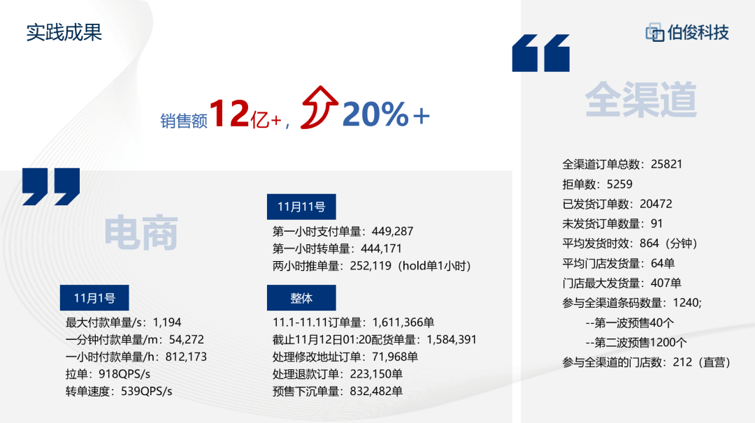 升级信息化建设，整合全渠道，驱动新零售，实现实现全渠道一盘货。