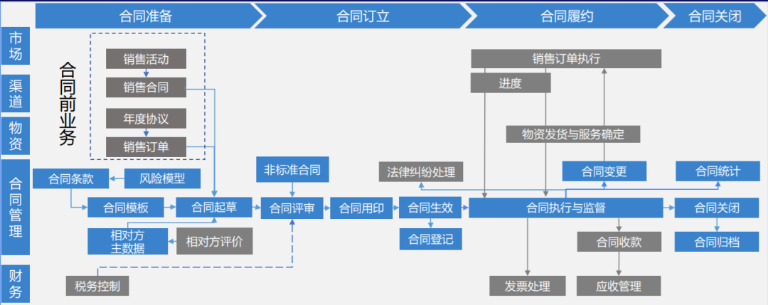 销售易CRM：如何打造高质量业务体系?