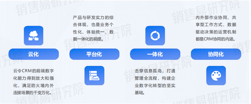 CRM选型从“四化”开始