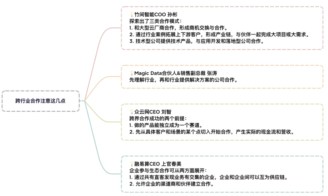 销售易×36氪超级会氪厅：开放企业生态，拥抱商业未来