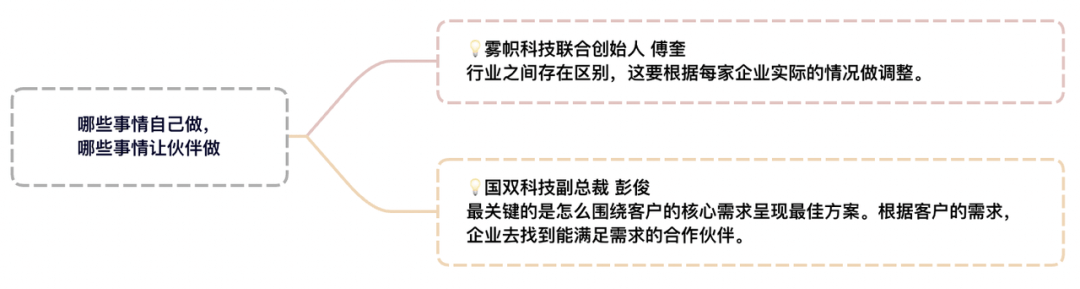 销售易×36氪超级会氪厅：开放企业生态，拥抱商业未来