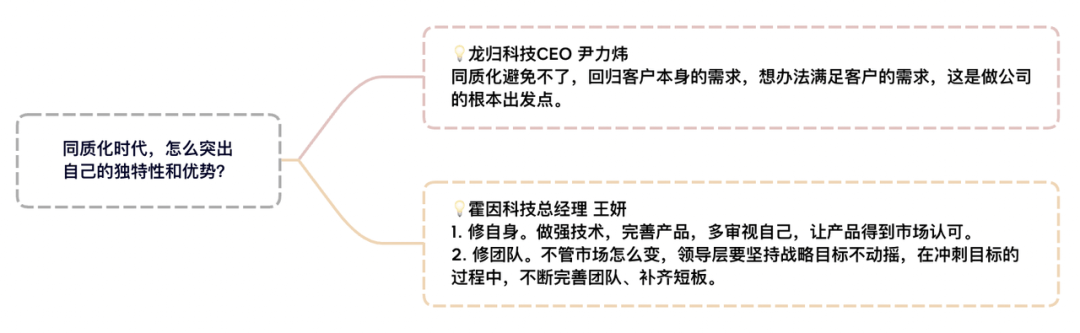 销售易×36氪超级会氪厅：开放企业生态，拥抱商业未来