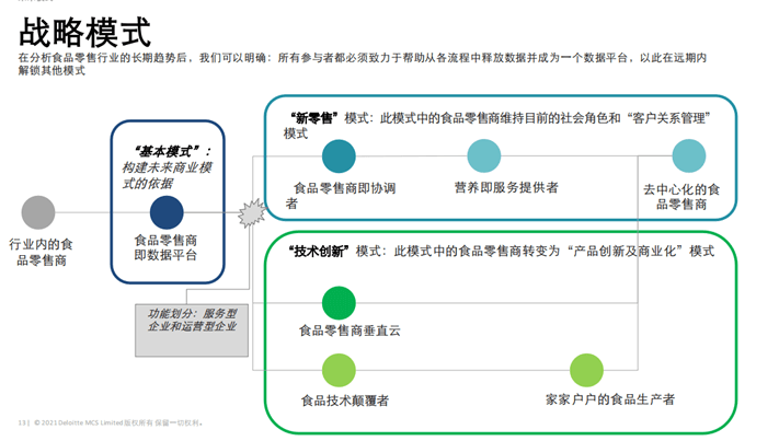 加强以顾客为核心的渠道建设，恰恰与销售易新零售解决方案不谋而合