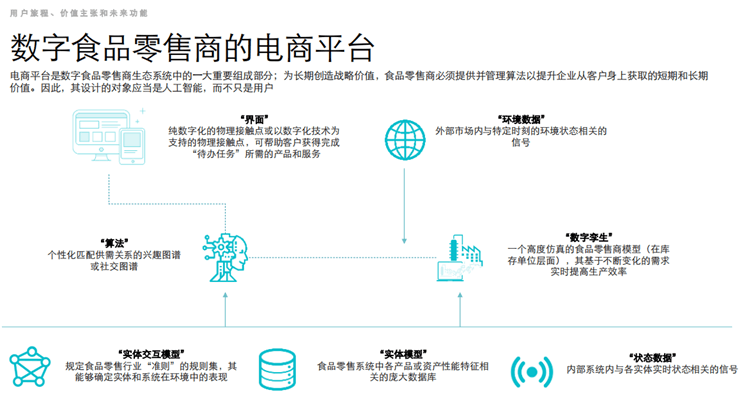 加强以顾客为核心的渠道建设，恰恰与销售易新零售解决方案不谋而合