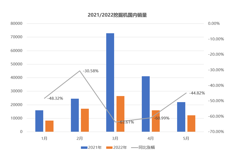 工程机械企业如何用数字力量跨越周期？