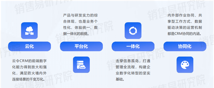 什么是更适合中国企业的CRM选型标准？