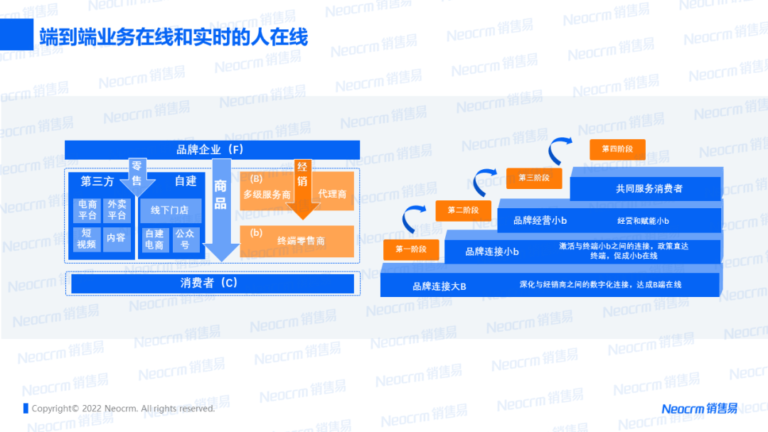 端到端业务在线和实时的在线人数