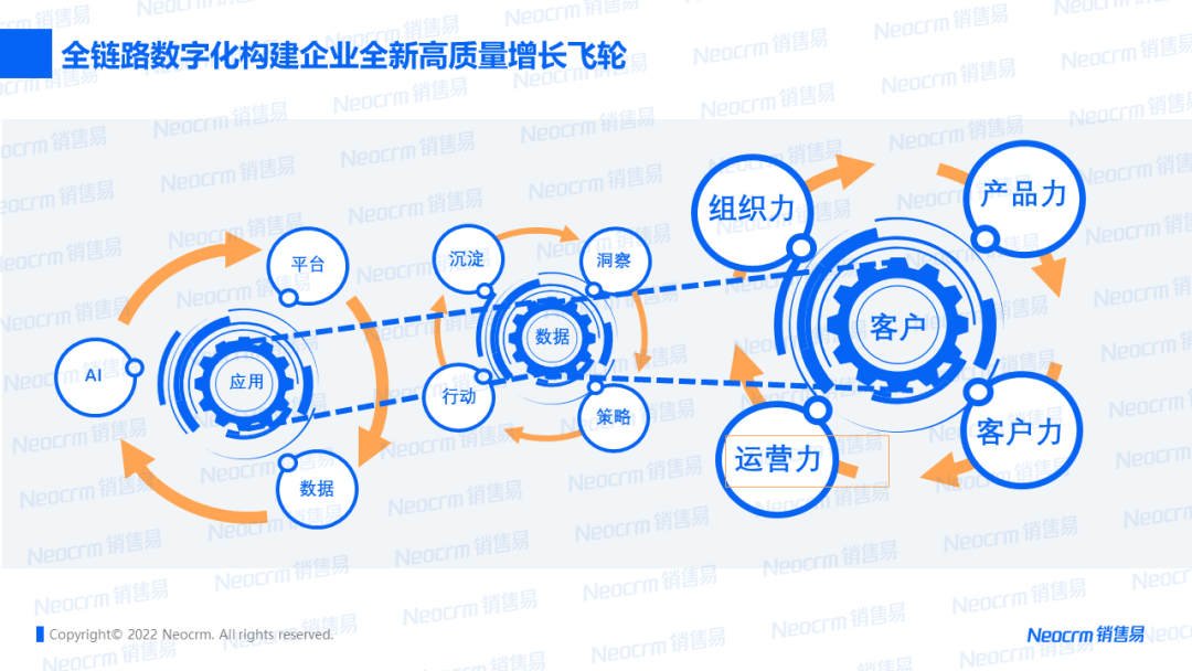 全链路数字化构建企业新质量增长飞轮