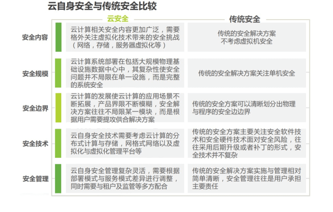 2021年中国云安全行业研究报告