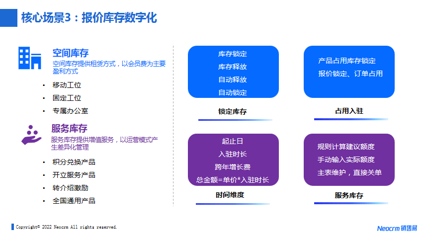 联合办公空间租赁率提升难?7大招商场景1个CRM全接管