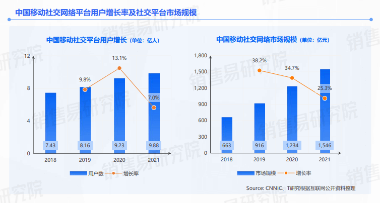 T研究×销售易《CRM国产化替代选型指南》白皮书