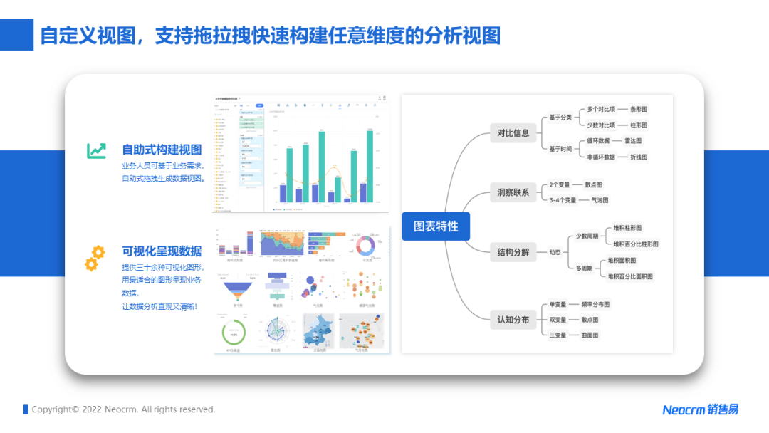 逆势增长的汽车经销商，都有什么业绩提升大法？