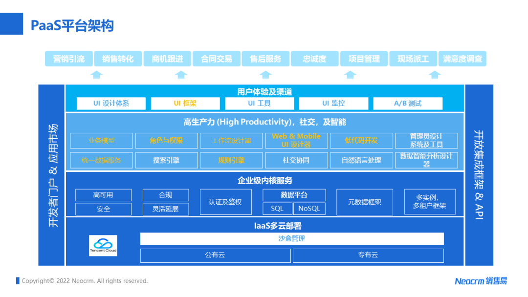 逆势增长的汽车经销商，都有什么业绩提升大法？