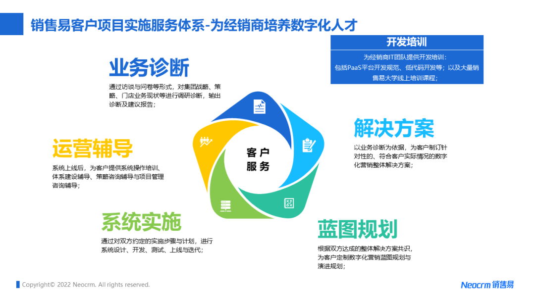 逆势增长的汽车经销商，都有什么业绩提升大法？