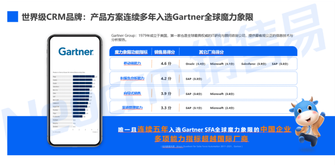 5大维度评估CRM服务商靠不靠谱！