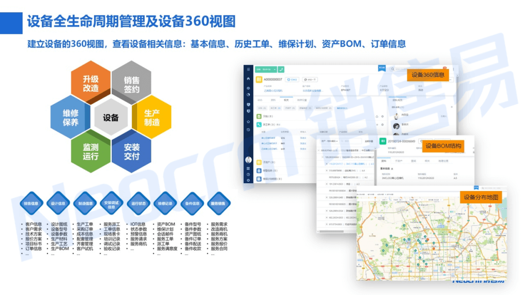 设备全生命周期管理及设备360视图