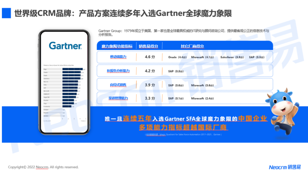 销售易已连续5年成功入选国际权威研究机构Gartner销售自动化魔力象限