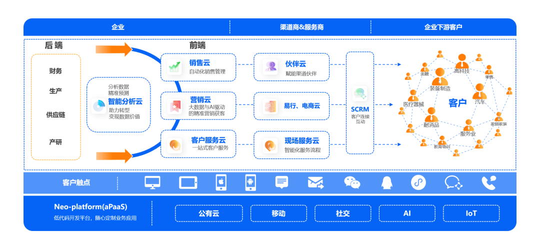 销售易新一代企业级CRM