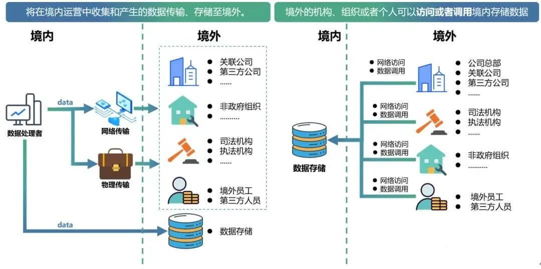 超干货！《数据出境安全评估办法》今日实施，企业应对指南