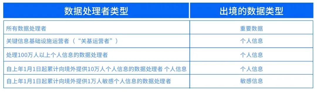 超干货！《数据出境安全评估办法》今日实施，企业应对指南