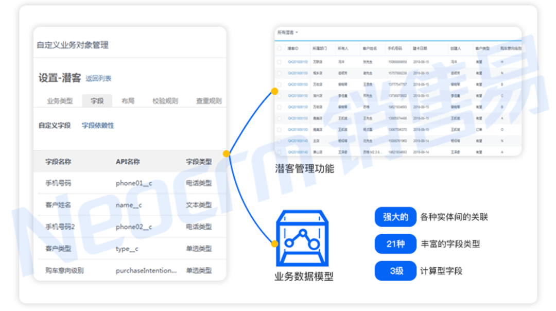 强大的复杂流程定制能力