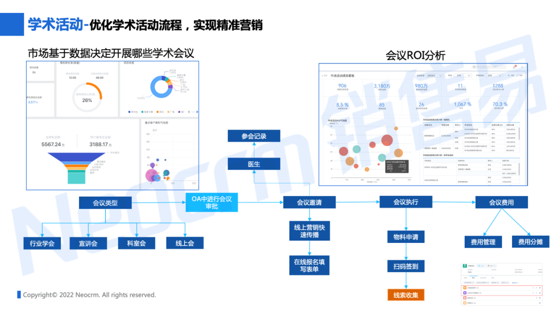 优化学术活动流程，实现精准营销