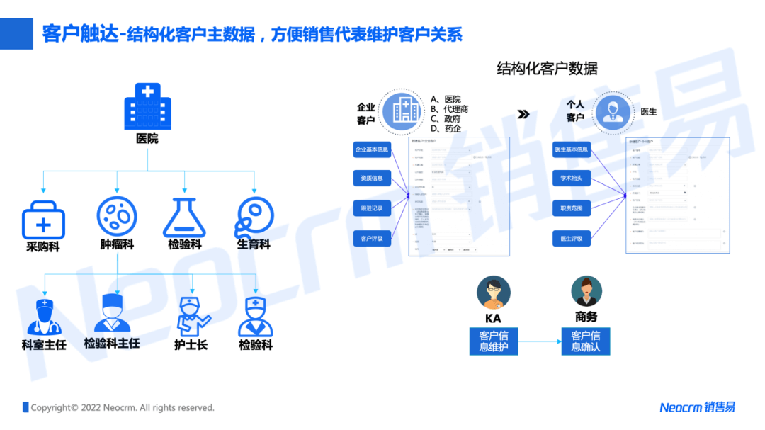 结构化客户主数据，方便销售代表维护客户环境